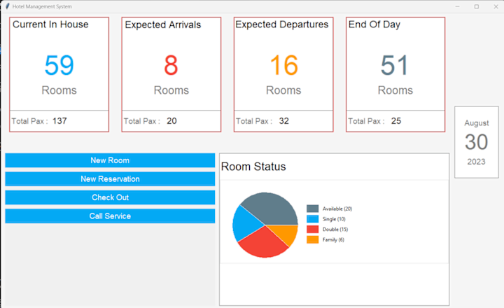 Cover image for Python GUI