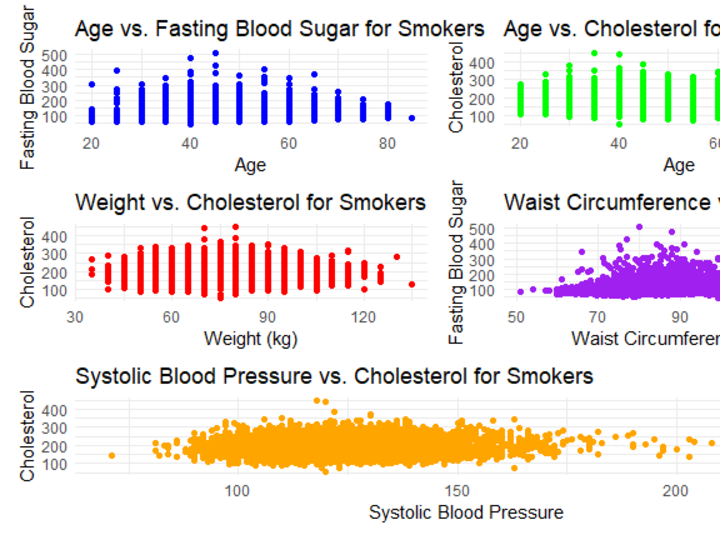 Cover image for GitHub - Kumarguptajit/Data-Analysis