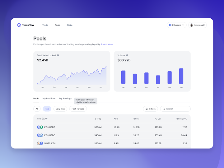 Cover image for TokenFlow | Crypto Liquidity Pools