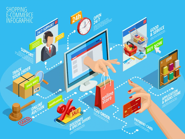 Cover image for E-Commerce Website