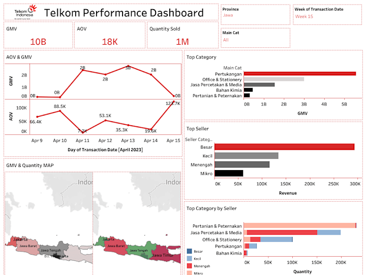 Cover image for Telkom Performance Dashboard