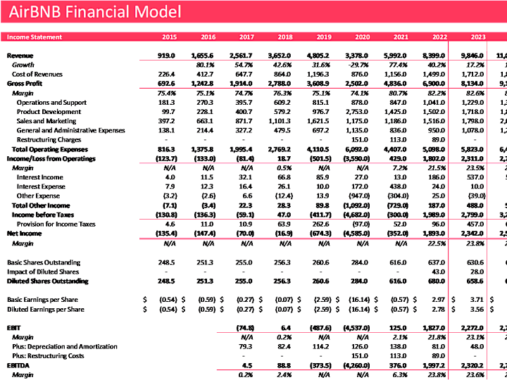 Cover image for Financial Model and Valuation