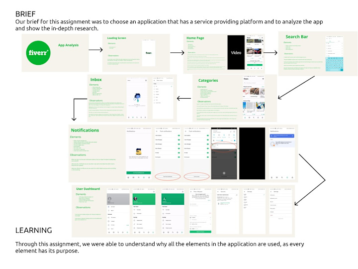 Cover image for Website analysis (Fiverr)
