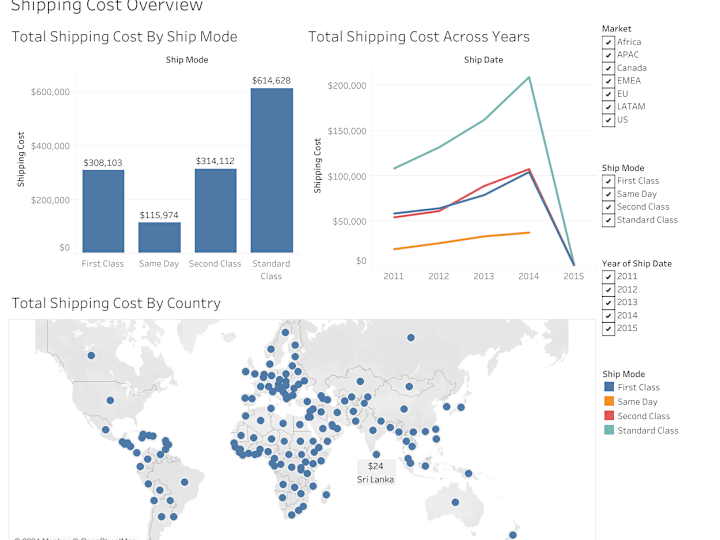 Cover image for Data Visualization and Dashboard Creation