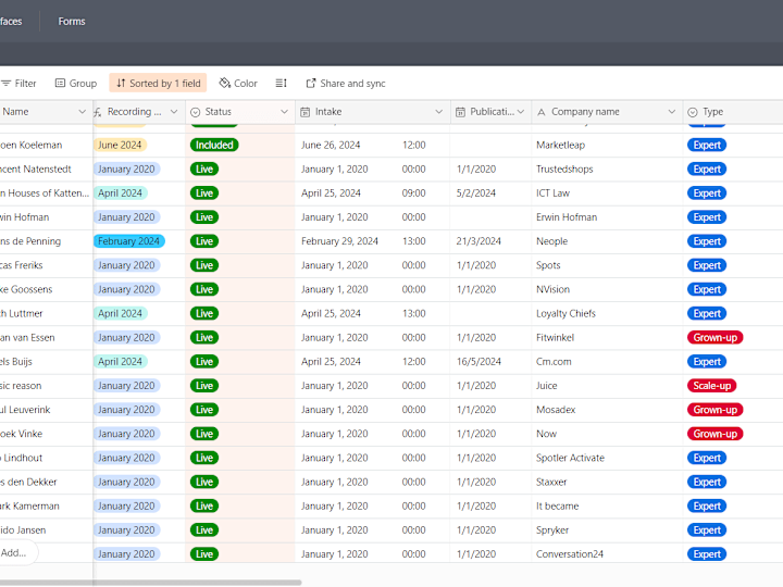 Cover image for Efficient CRM Implementation for Small & Big Business 
