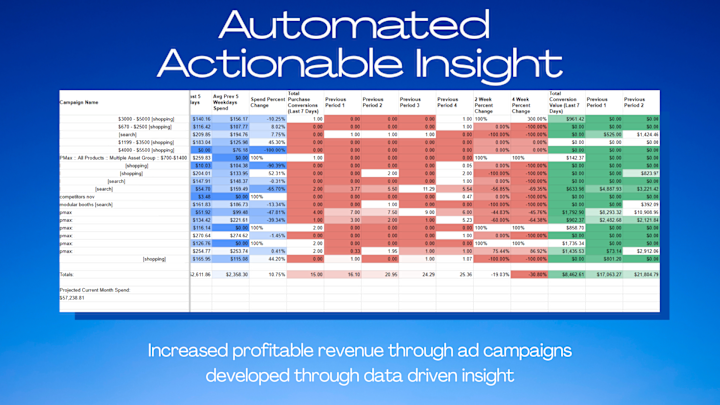 Cover image for Actionable Insight Automated Reporting
