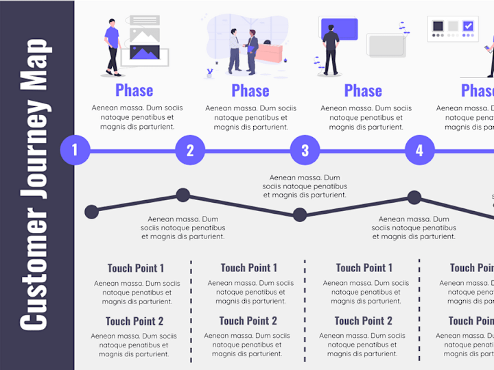 Cover image for Customer Experience Strategic Roadmap