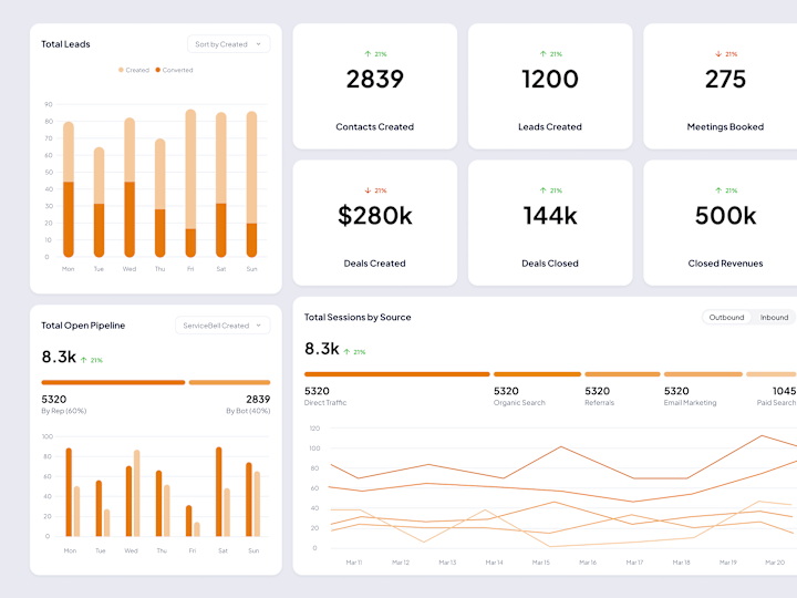Cover image for Servicebell Analytics