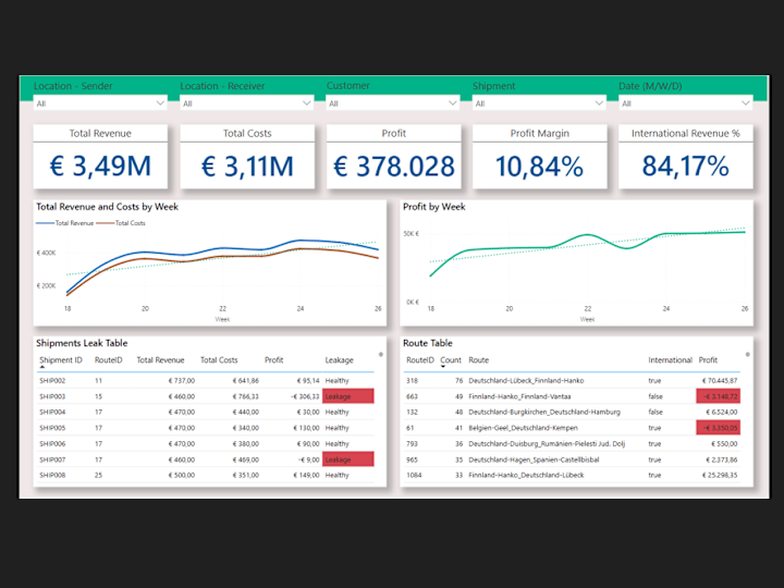 Cover image for Logistics: Power BI