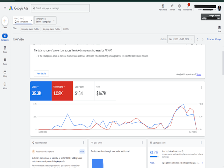 Cover image for Google Ads Strategy for Real Estate Lead Generation