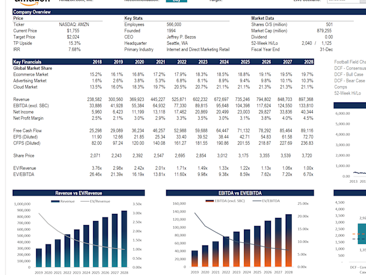 Cover image for Startup Financial Modeling
