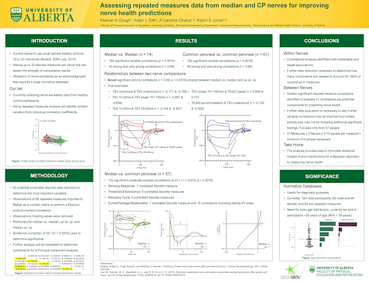 Cover image for Infographic Design