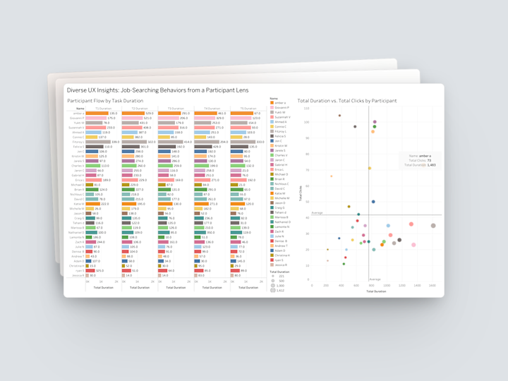 Cover image for Insight Dashboard Blueprint