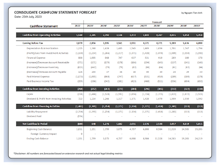 Cover image for 10-Year DCF Forecast Valuation for Large Public Company
