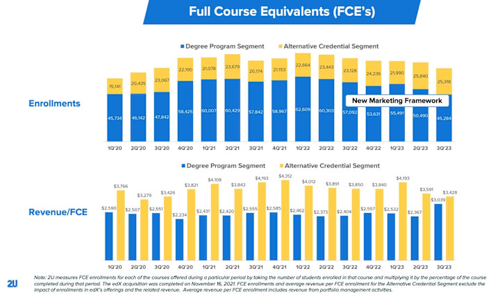Cover image for Driving $20MM+ Revenue: Enterprise Paid Search at 2U/EdX