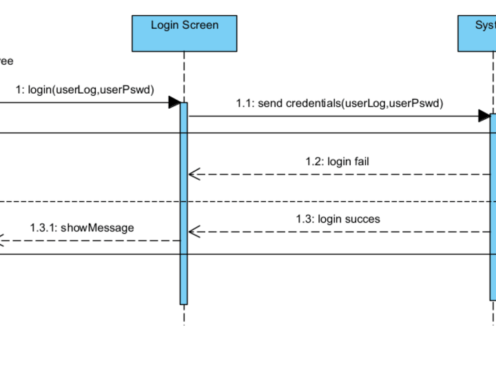 Cover image for Developing payment management system