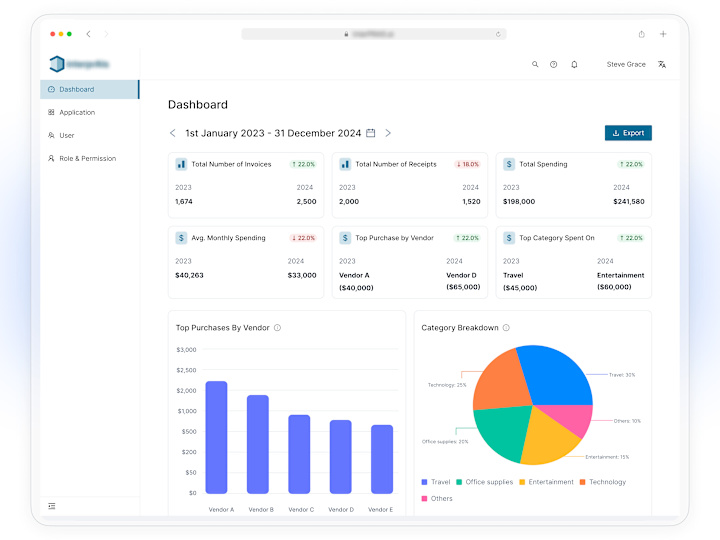 Cover image for Invoice Process Application Dashboard