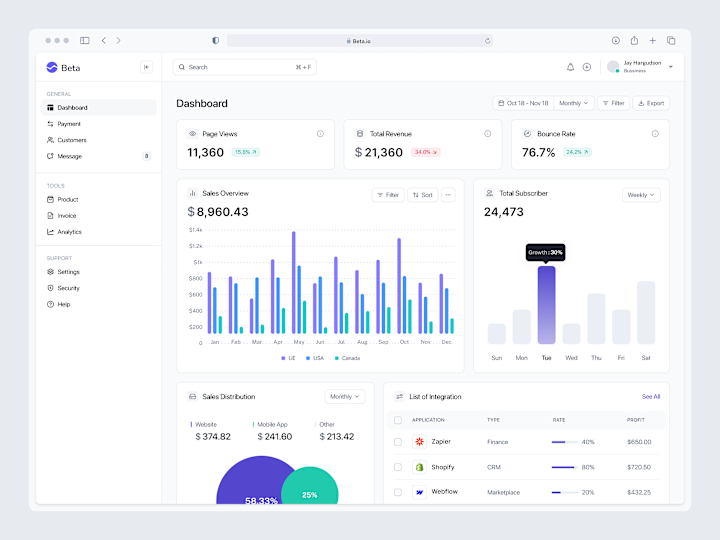 Cover image for Beta - Saas Marketing Dashboard