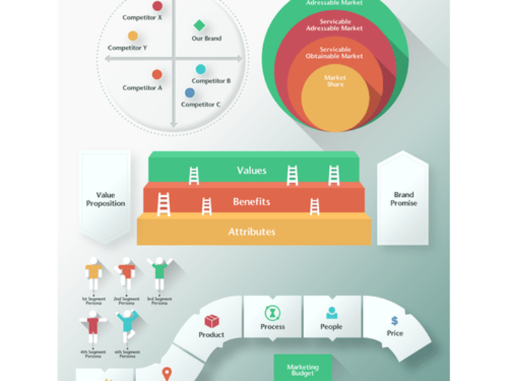 Cover image for Infographic for Marketing Campaign