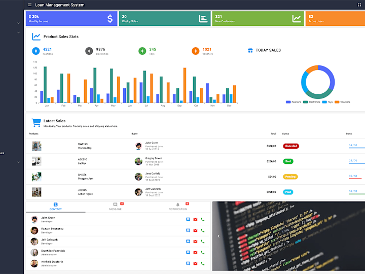 Cover image for Dashboard Development