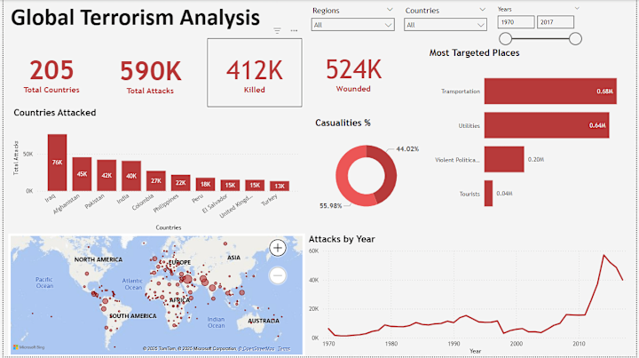 Cover image for Global Terrorism Analysis