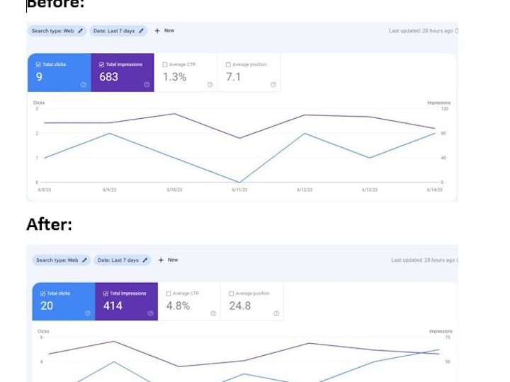 Cover image for Google Search Console Error Removing and Google Analysis
