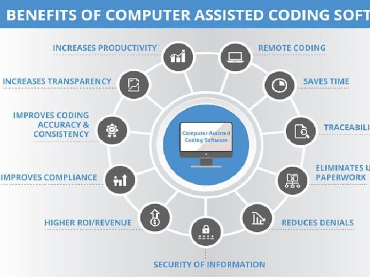 Cover image for Computer Assisted Code for Medical/Health Institutions