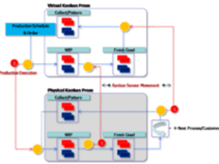 Cover image for Lean Implementation for Production Line Supply 