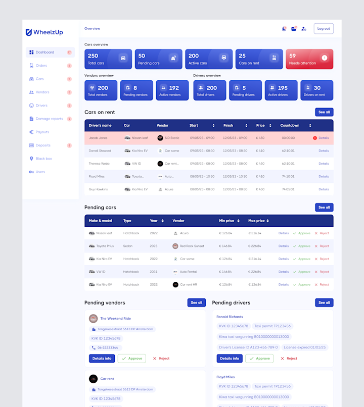 Cover image for Car Rental Dashboard Design