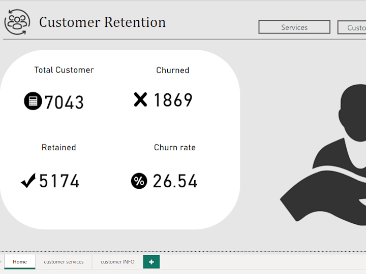 Cover image for customer-retention-analysis using Power BI 