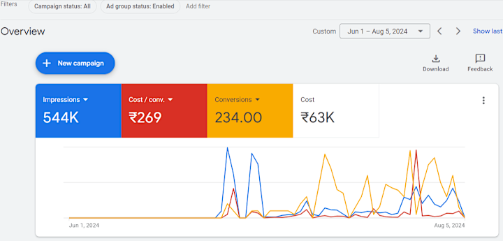 Cover image for Google Ads 