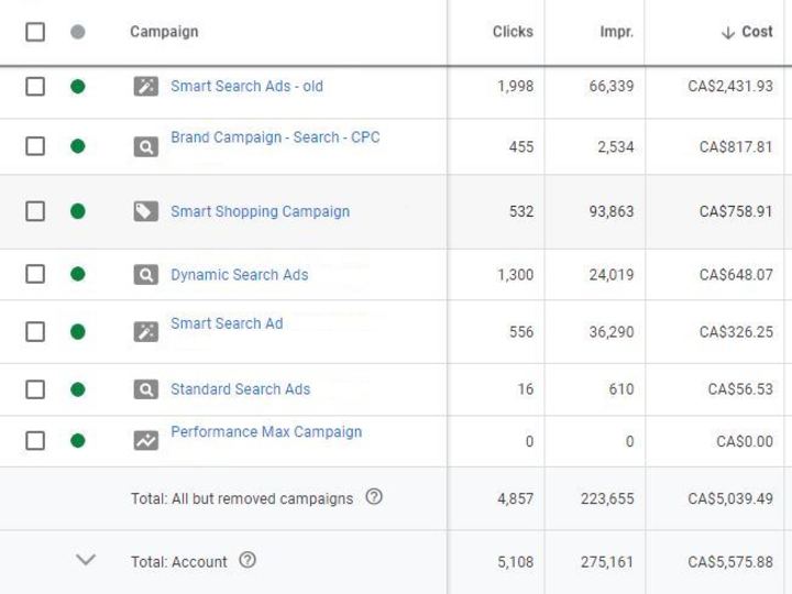 Cover image for 
PPC Manager