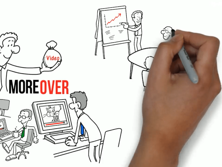 Cover image for White Board Explainer Animation 