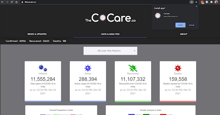 Cover image for CoCare : COVID-19 Numbers in India 