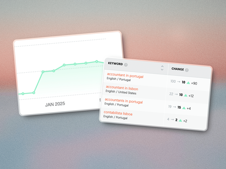 Cover image for 230+ Leads monthly by ranking 4 keywords on top