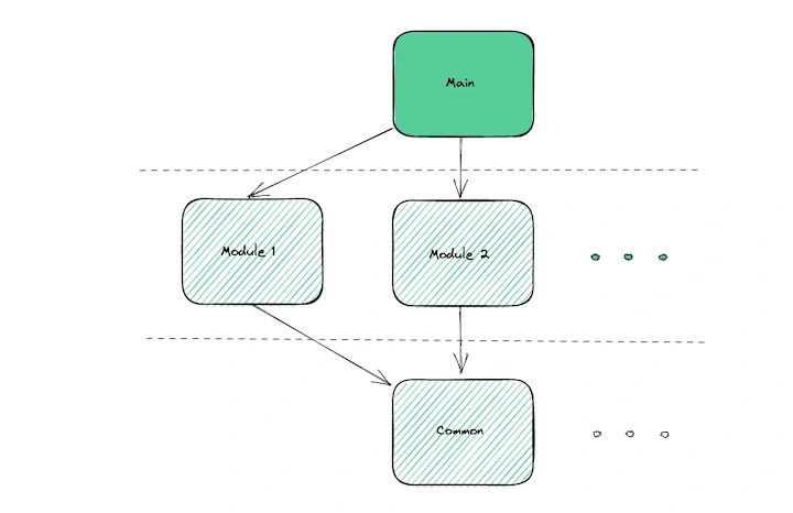 Cover image for Upgrading to Nuxt 3: Strategies for Micro-Frontend Architecture…