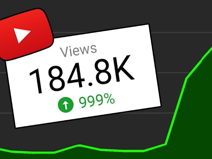 Cover image for Creating Engaging YouTube Scripts - Retention Is Key