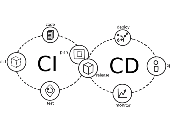 Cover image for Automating CI/CD Pipelines Using CircleCI and GitHub Actions