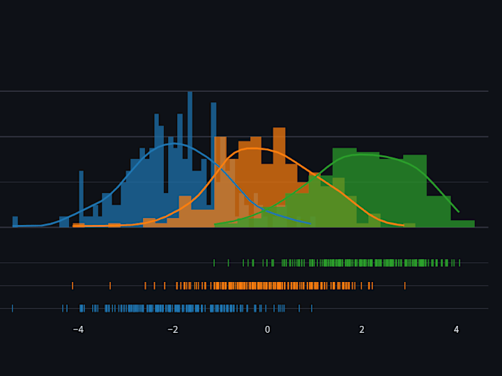 Cover image for Visualize data using plotly and streamlit