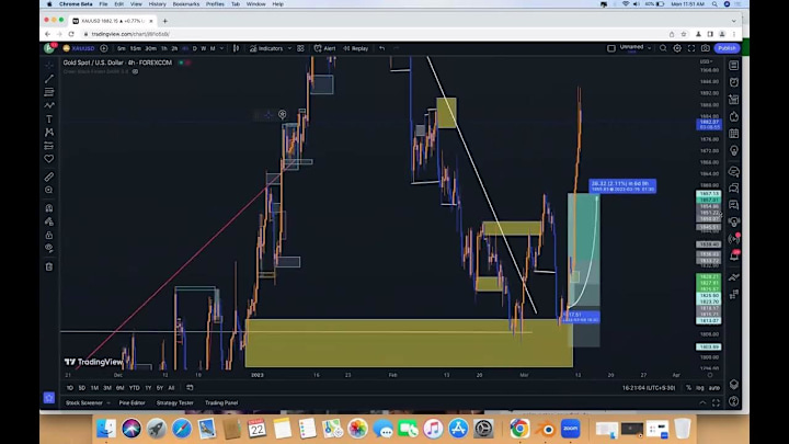 Cover image for Making over 10k in these trades check full emtry and exit break…