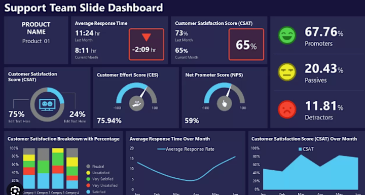 Cover image for Interactive Dashboard Design for Enhanced Data Insights