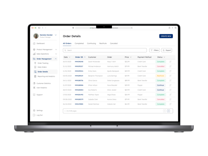Cover image for Order Details Dashboards