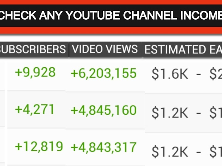 Cover image for Youtube Channel Growth Strategy