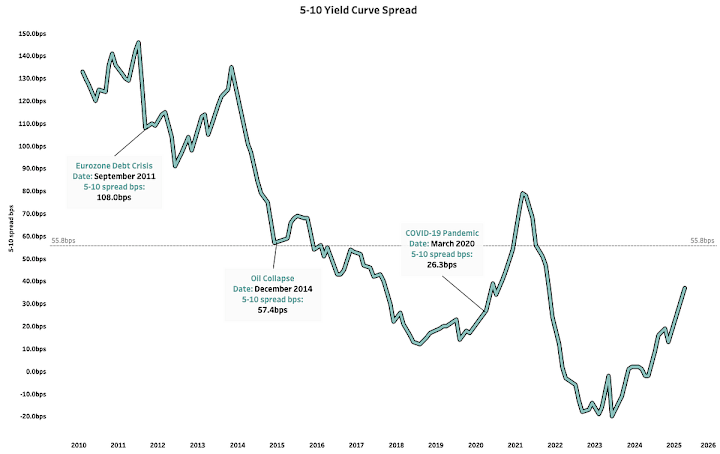 Cover image for Analyzing Bond Market Spreads and Bond ETFs