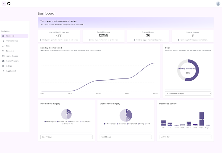 Cover image for Creator Wealth Tools SaaS Platform Development