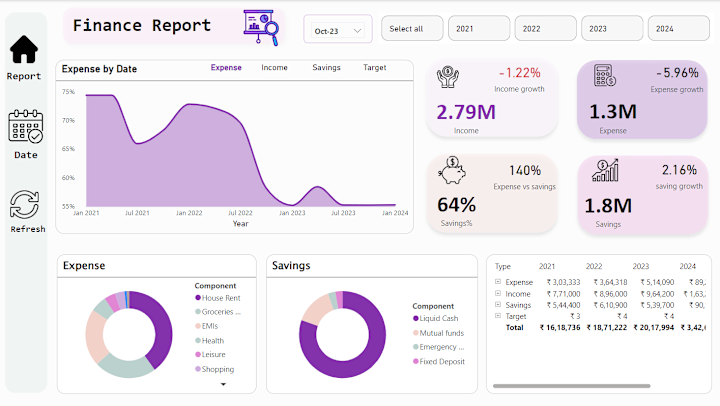 Cover image for Financial Report