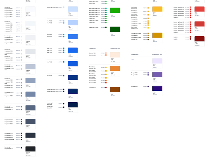Cover image for Design System Creation and Maintenance