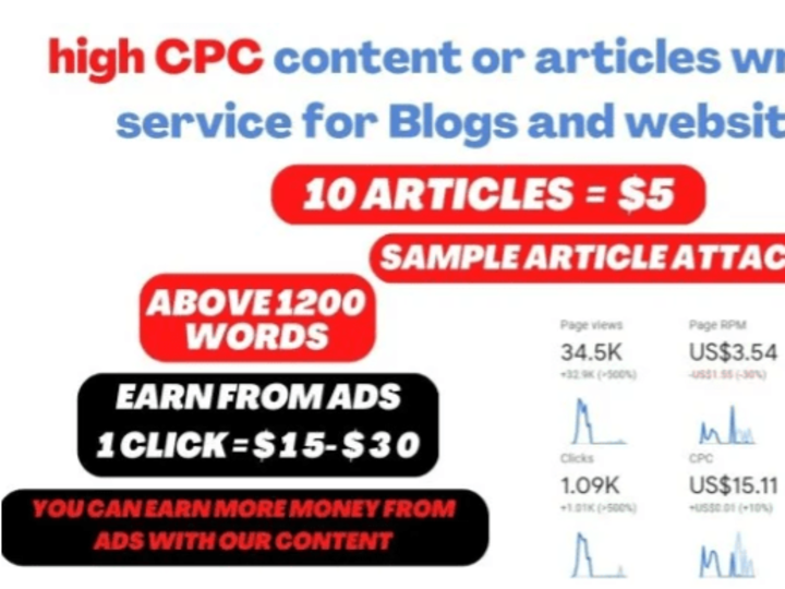 Cover image for Blog Writing Portfolio