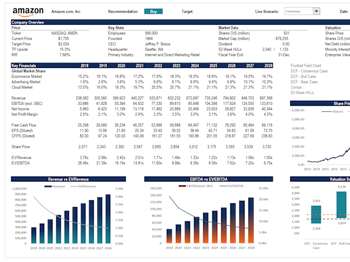 Cover image for Financial Modeling & Analysis