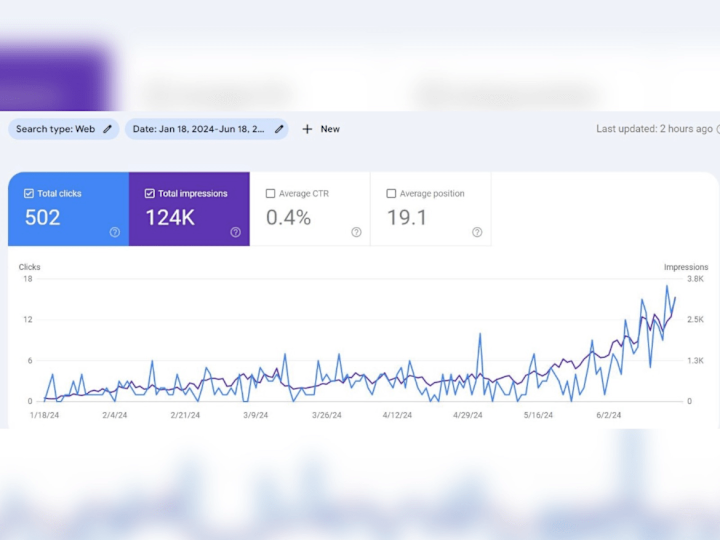 Cover image for SEO: An Investment, Not an Expense